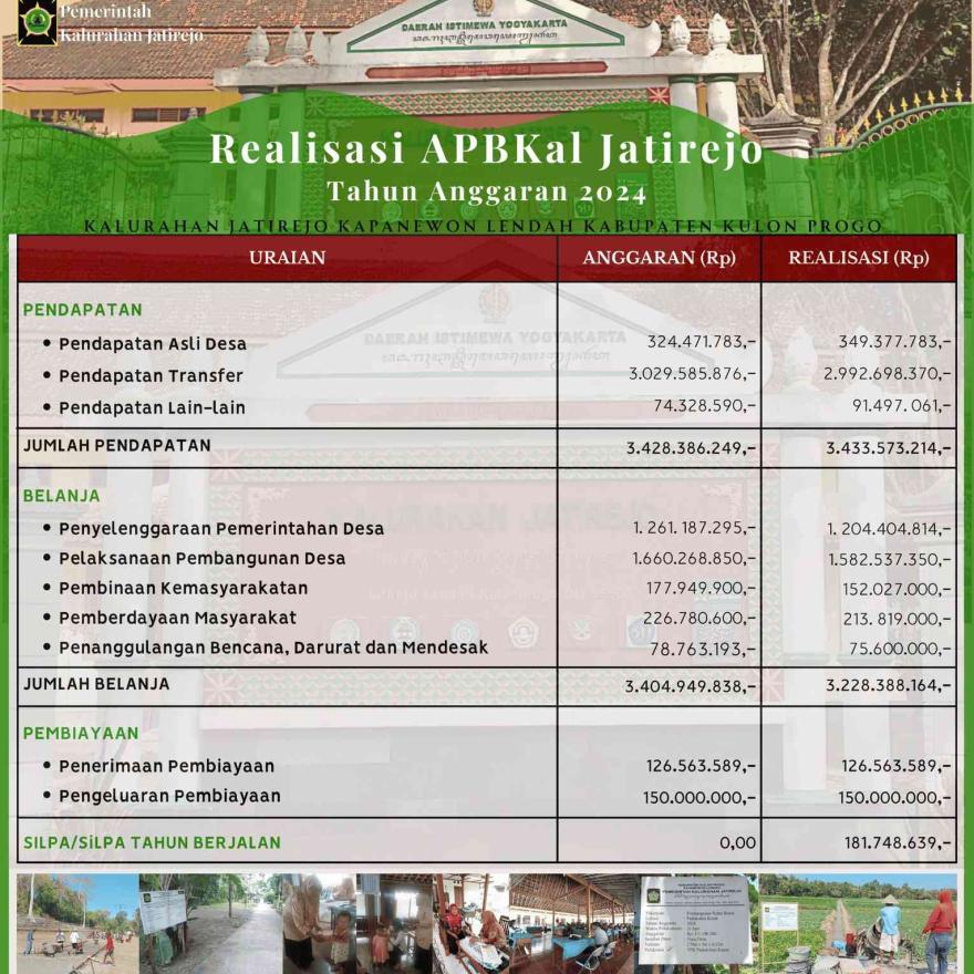 REALISASI APBKAL TAHUN ANGGARAN 2024 